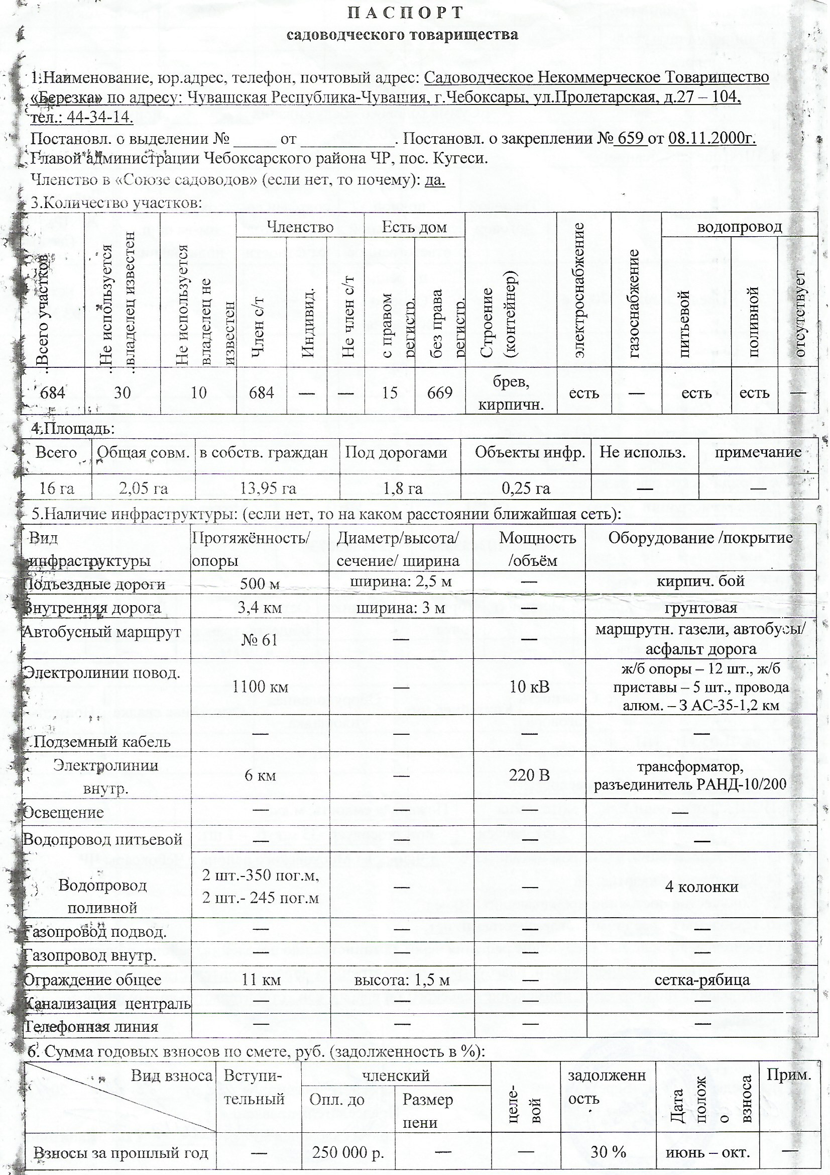 Документы снт какие